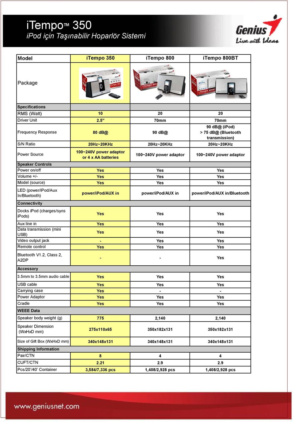 5" 70mm 70mm 80 db@ 90 db@ 90 db@ (ipod) > 75 db@ (Bluetooth transmission) 20Hz~20KHz 20Hz~20KHz 20Hz~20KHz 100~240V power adaptor or 4 x AA batteries 100~240V power adaptor 100~240V power adaptor