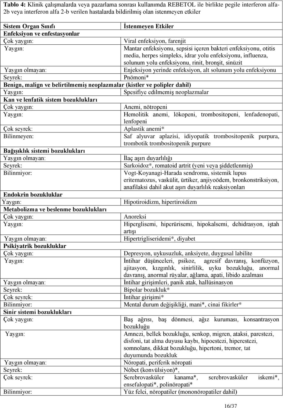 enfeksiyonu, influenza, solunum yolu enfeksiyonu, rinit, bronşit, sinüzit Enjeksiyon yerinde enfeksiyon, alt solunum yolu enfeksiyonu Seyrek: Pnömoni* Benign, malign ve belirtilmemiş neoplazmalar