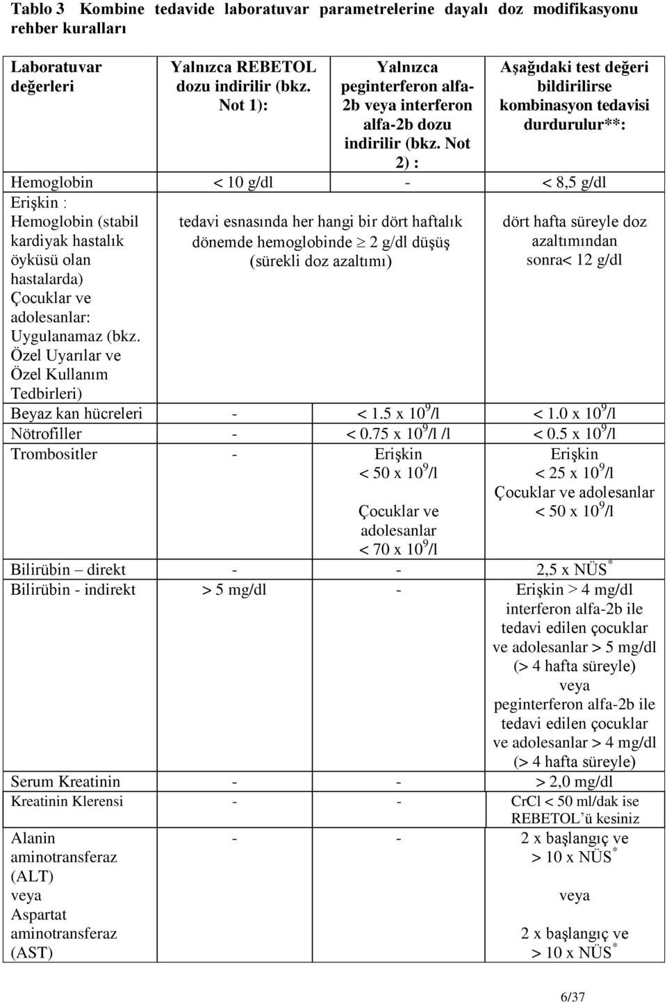 Not 2) : Aşağıdaki test değeri bildirilirse kombinasyon tedavisi durdurulur**: Hemoglobin < 10 g/dl - < 8,5 g/dl Erişkin : Hemoglobin (stabil kardiyak hastalık öyküsü olan tedavi esnasında her hangi