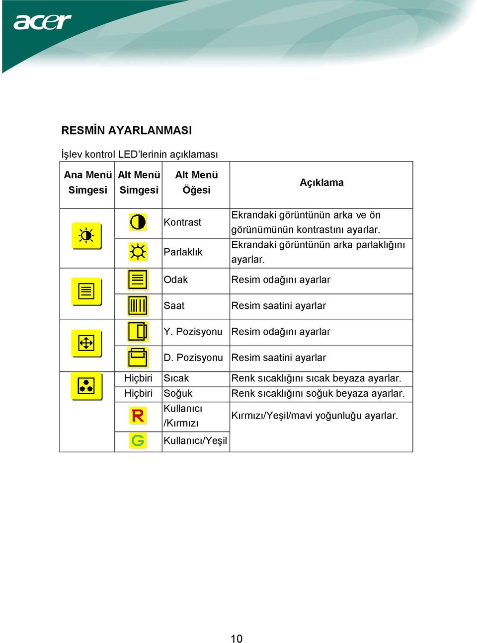 Odak Resim odağını ayarlar Saat Resim saatini ayarlar Y. Pozisyonu Resim odağını ayarlar D.