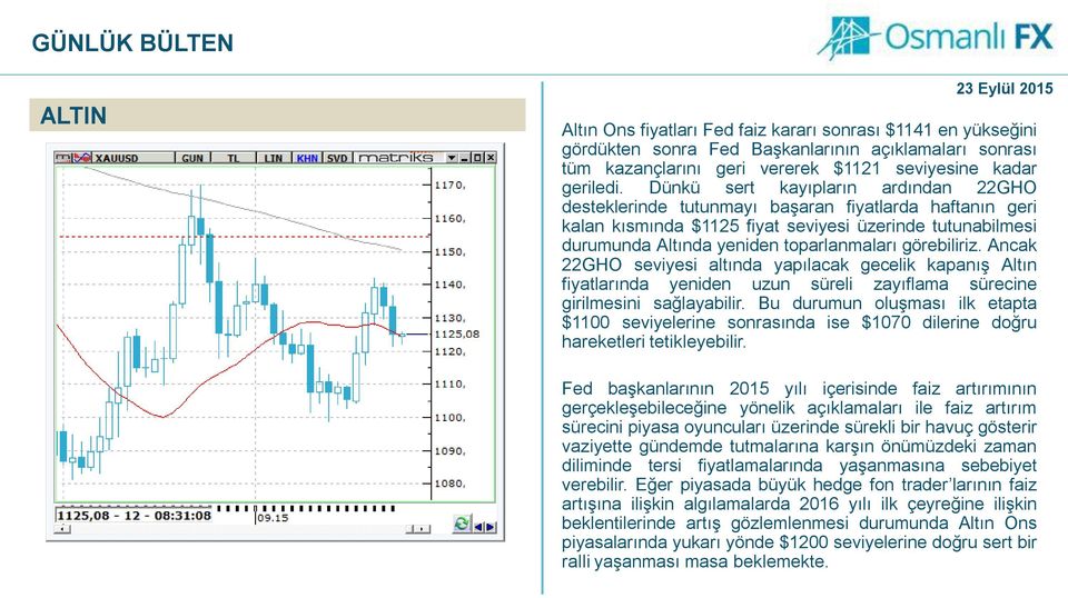 görebiliriz. Ancak 22GHO seviyesi altında yapılacak gecelik kapanış Altın fiyatlarında yeniden uzun süreli zayıflama sürecine girilmesini sağlayabilir.