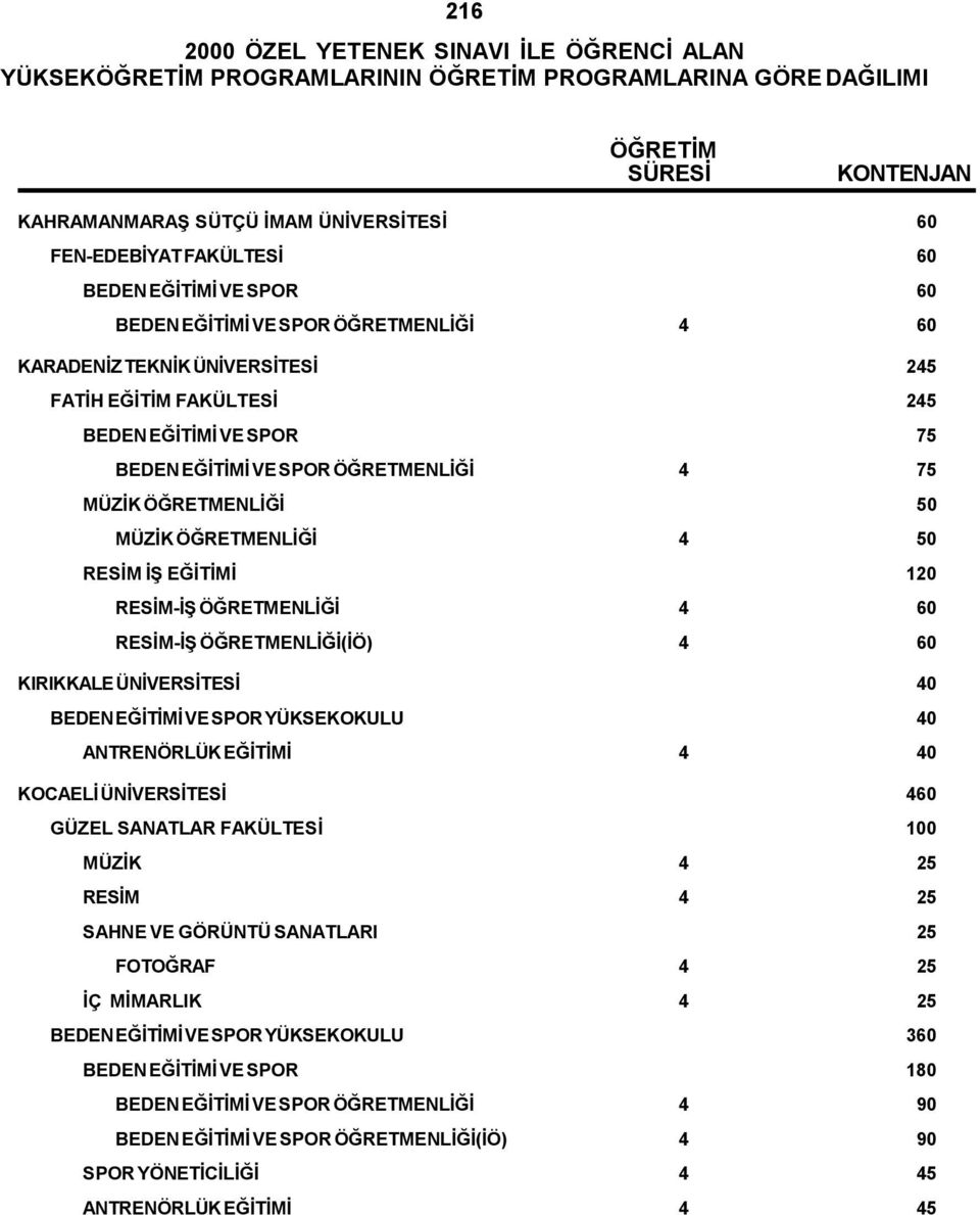 ÖĞRETMENLİĞİ 4 60 RESİM-İŞ ÖĞRETMENLİĞİ(İÖ) 4 60 KIRIKKALE ÜNİVERSİTESİ 40 BEDEN EĞİTİMİ VE SPOR YÜKSEKOKULU 40 ANTRENÖRLÜK EĞİTİMİ 4 40 KOCAELİ ÜNİVERSİTESİ 460 GÜZEL SANATLAR FAKÜLTESİ 100 MÜZİK 4