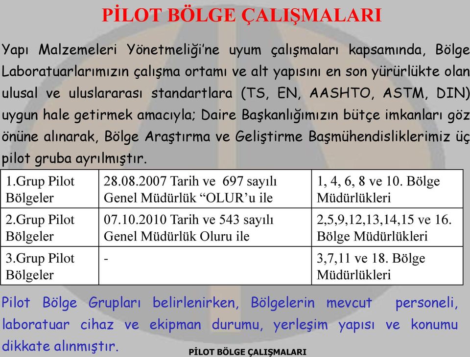 Grup Pilot Bölgeler 3.Grup Pilot Bölgeler PĠLOT BÖLGE ÇALIġMALARI 28.08.2007 Tarih ve 697 sayılı Genel Müdürlük OLUR u ile 07.10.2010 Tarih ve 543 sayılı Genel Müdürlük Oluru ile 1, 4, 6, 8 ve 10.