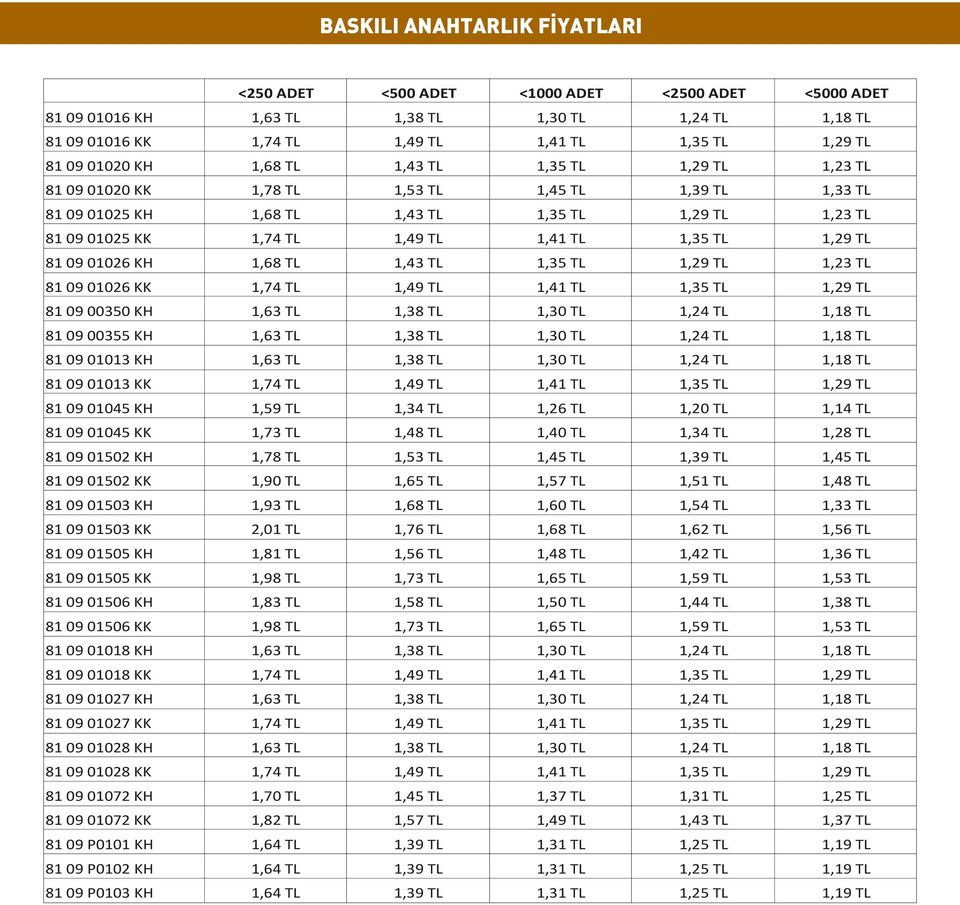 1,29 TL 81 09 01026 KH 1,68 TL 1,43 TL 1,35 TL 1,29 TL 1,23 TL 81 09 01026 KK 1,74 TL 1,49 TL 1,41 TL 1,35 TL 1,29 TL 81 09 00350 KH 1,63 TL 1,38 TL 1,30 TL 1,24 TL 1,18 TL 81 09 00355 KH 1,63 TL