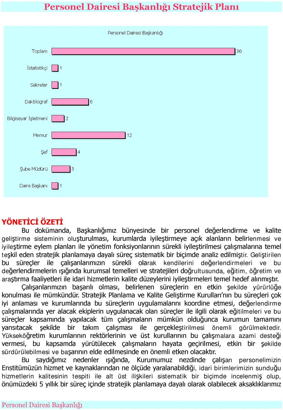 Geliştirilen bu süreçler ile çalışanlarımızın sürekli olarak kendilerini değerlendirmeleri ve bu değerlendirmelerin ışığında kurumsal temelleri ve stratejileri doğrultusunda, eğitim, öğretim ve