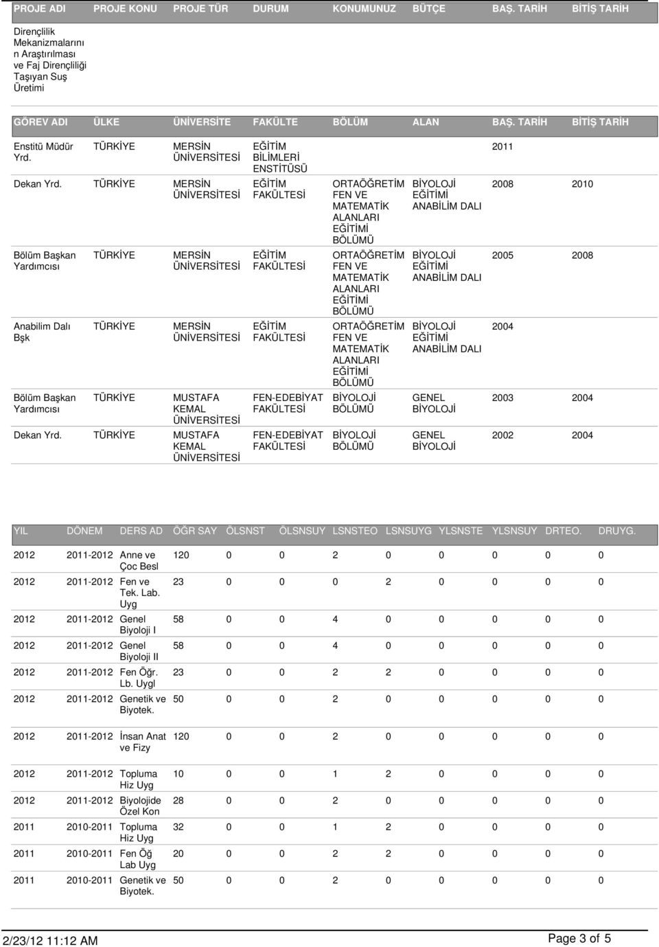 MUSTAFA BİLİMLERİ ENSTİTÜSÜ 2011 2008 2010 2005 2008 2004 2003 2004 2002 2004 YIL DÖNEM DERS AD ÖĞR SAY ÖLSNST ÖLSNSUY LSNSTEO LSNSUYG YLSNSTE YLSNSUY DRTEO. DRUYG.