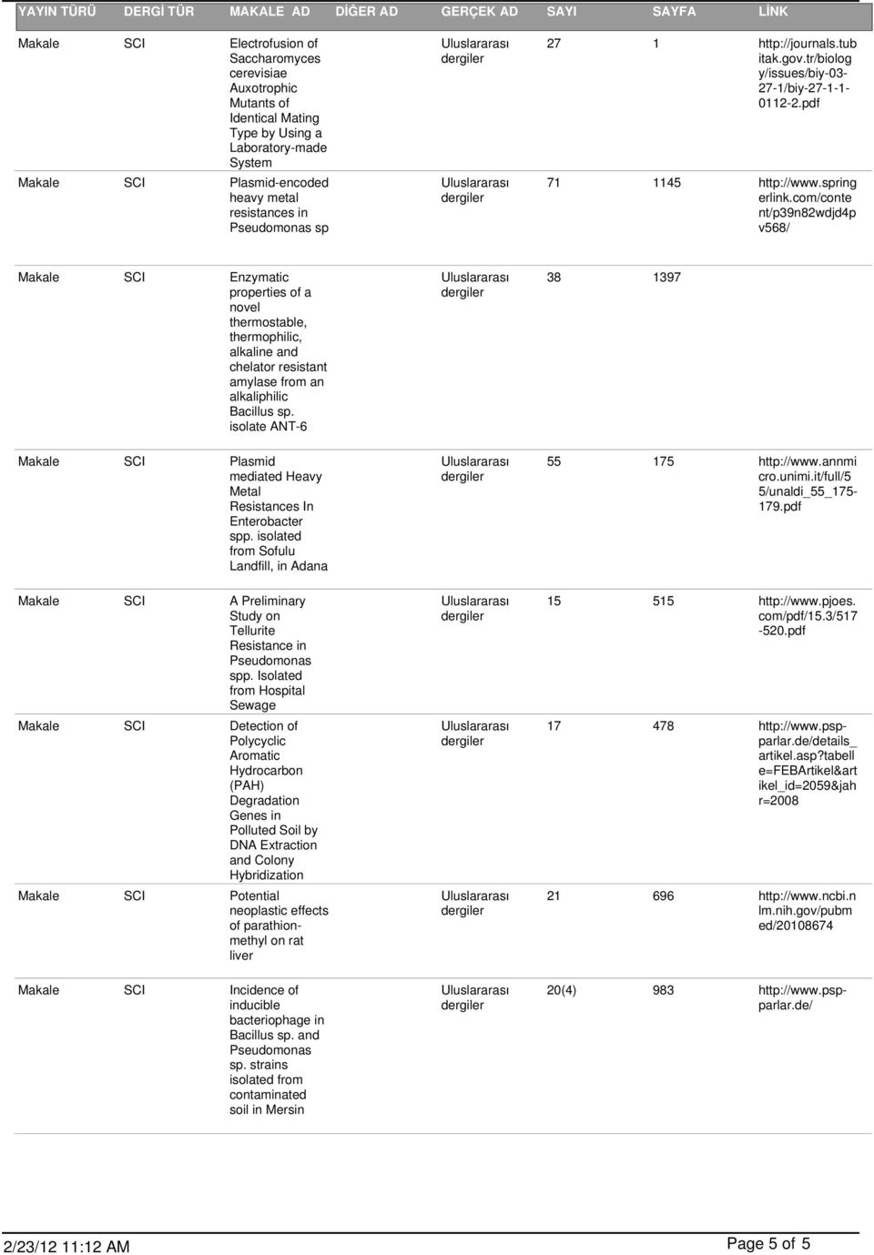 com/conte nt/p39n82wdjd4p v568/ Makale SCI Enzymatic properties of a novel thermostable, thermophilic, alkaline and chelator resistant amylase from an alkaliphilic Bacillus sp.