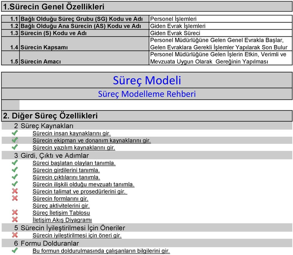 5 ürecin Amacı Mevzuata Uygun Olarak Gereğinin Yapılması üreç Modeli üreç Modelleme Rehberi 2. Diğer üreç Özellikleri 2 üreç Kaynakları ürecin insan kaynaklarını gir.