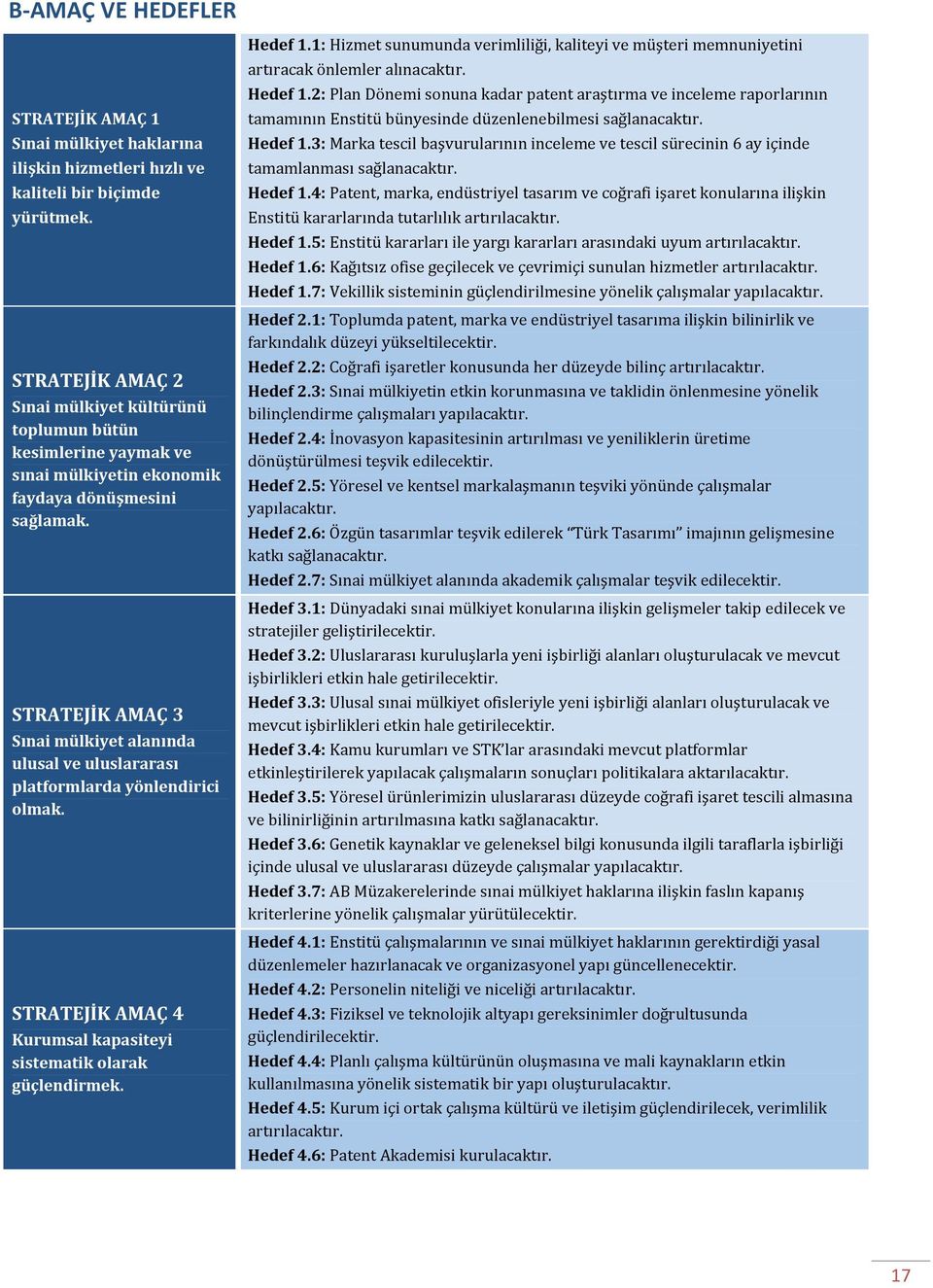 STRATEJİK AMAÇ 3 Sınai mülkiyet alanında ulusal ve uluslararası platformlarda yönlendirici olmak. STRATEJİK AMAÇ 4 Kurumsal kapasiteyi sistematik olarak güçlendirmek. Hedef 1.