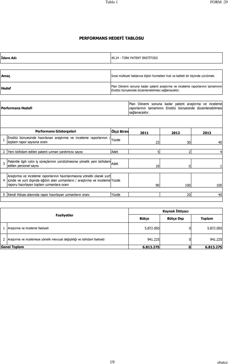 Plan Dönemi sonuna kadar patent araştırma ve inceleme raporlarının tamamının Enstitü bünyesinde düzenlenebilmesi sağlanacaktır.