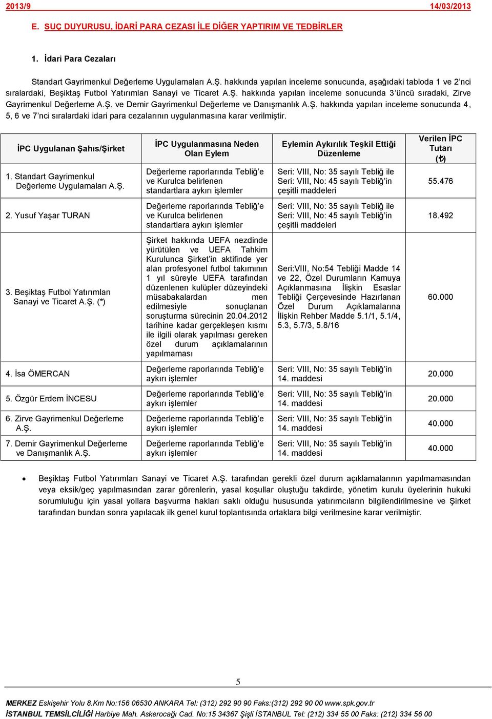 yapılan inceleme sonucunda 3 üncü sıradaki, Zirve Gayrimenkul Değerleme ve Demir Gayrimenkul Değerleme ve Danışmanlık hakkında yapılan inceleme sonucunda 4, 5, 6 ve 7 nci sıralardaki idari para