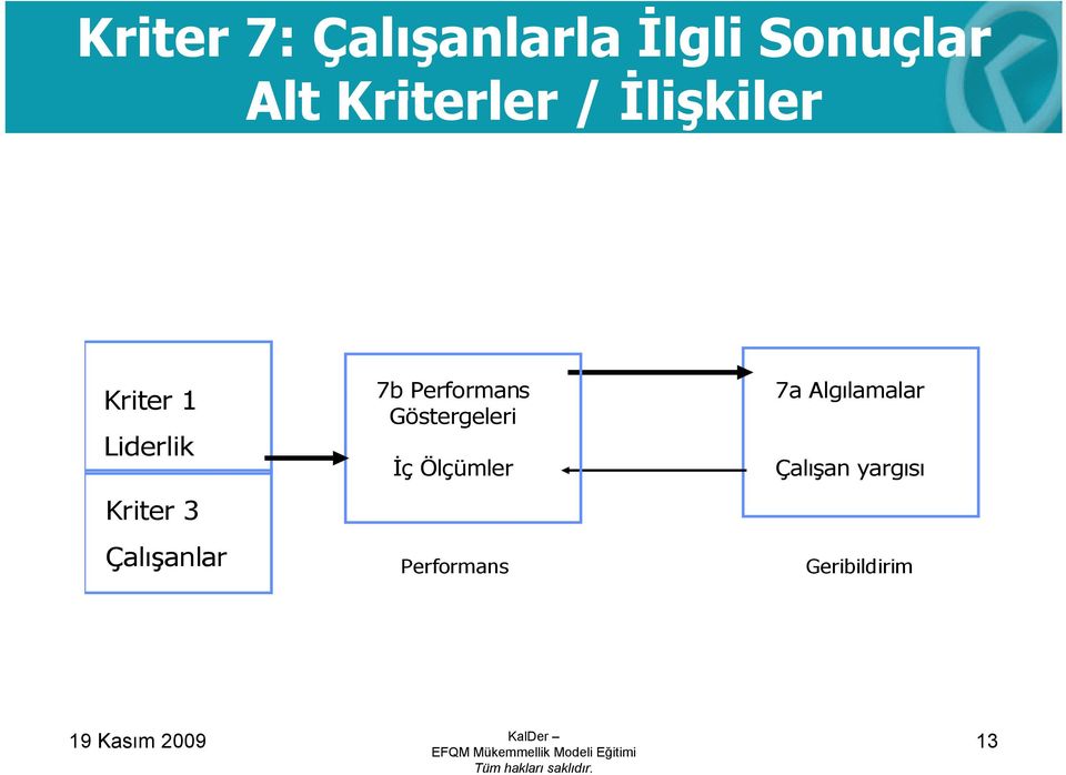 Göstergeleri İç Ölçümler Performans 7a Algılamalar Çalışan