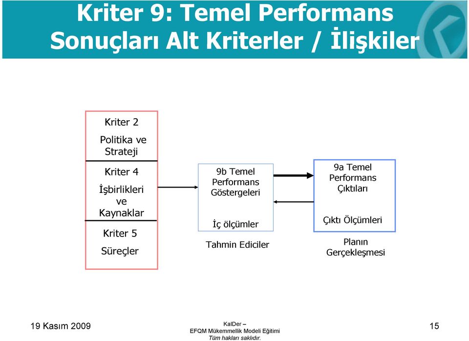 Performans Göstergeleri İç ölçümler Tahmin Ediciler 9a Temel Performans