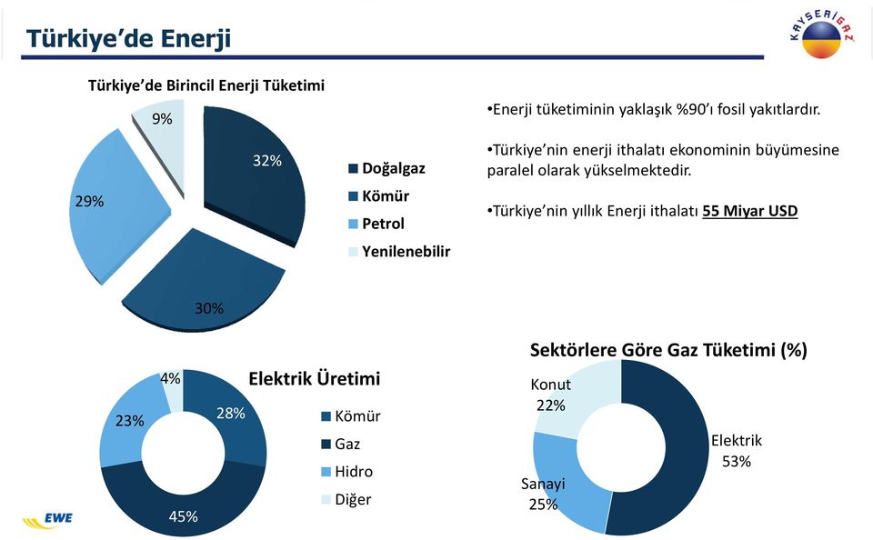Türkiye nin enerji ithalatı ekonominin büyümesine paralel olarak yükselmektedir.