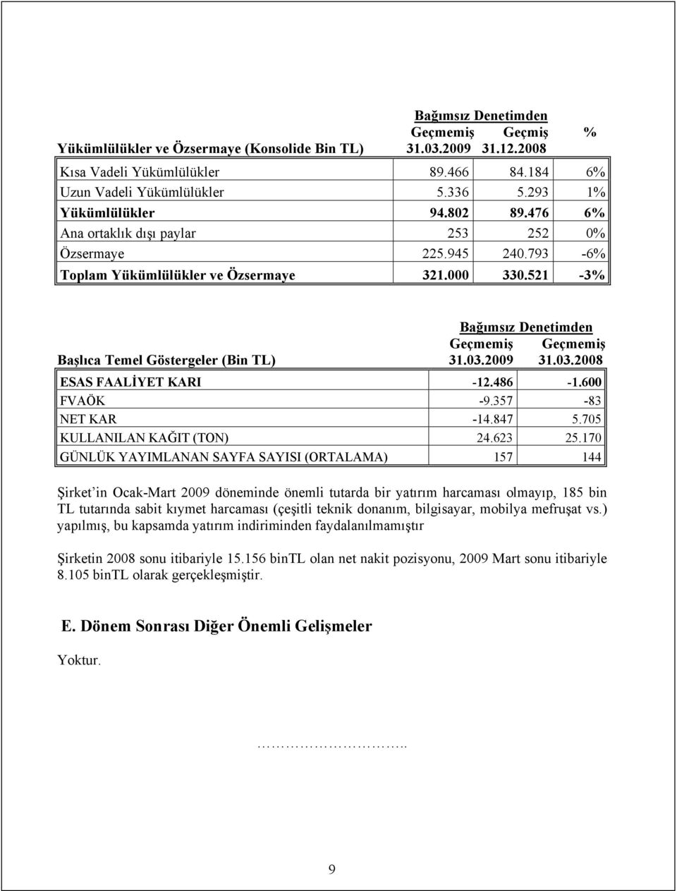 521-3% Bağımsız Denetimden Geçmemiş Geçmemiş Başlıca Temel Göstergeler (Bin TL) 31.03.2009 31.03.2008 ESAS FAALİYET KARI -12.486-1.600 FVAÖK -9.357-83 NET KAR -14.847 5.705 KULLANILAN KAĞIT (TON) 24.