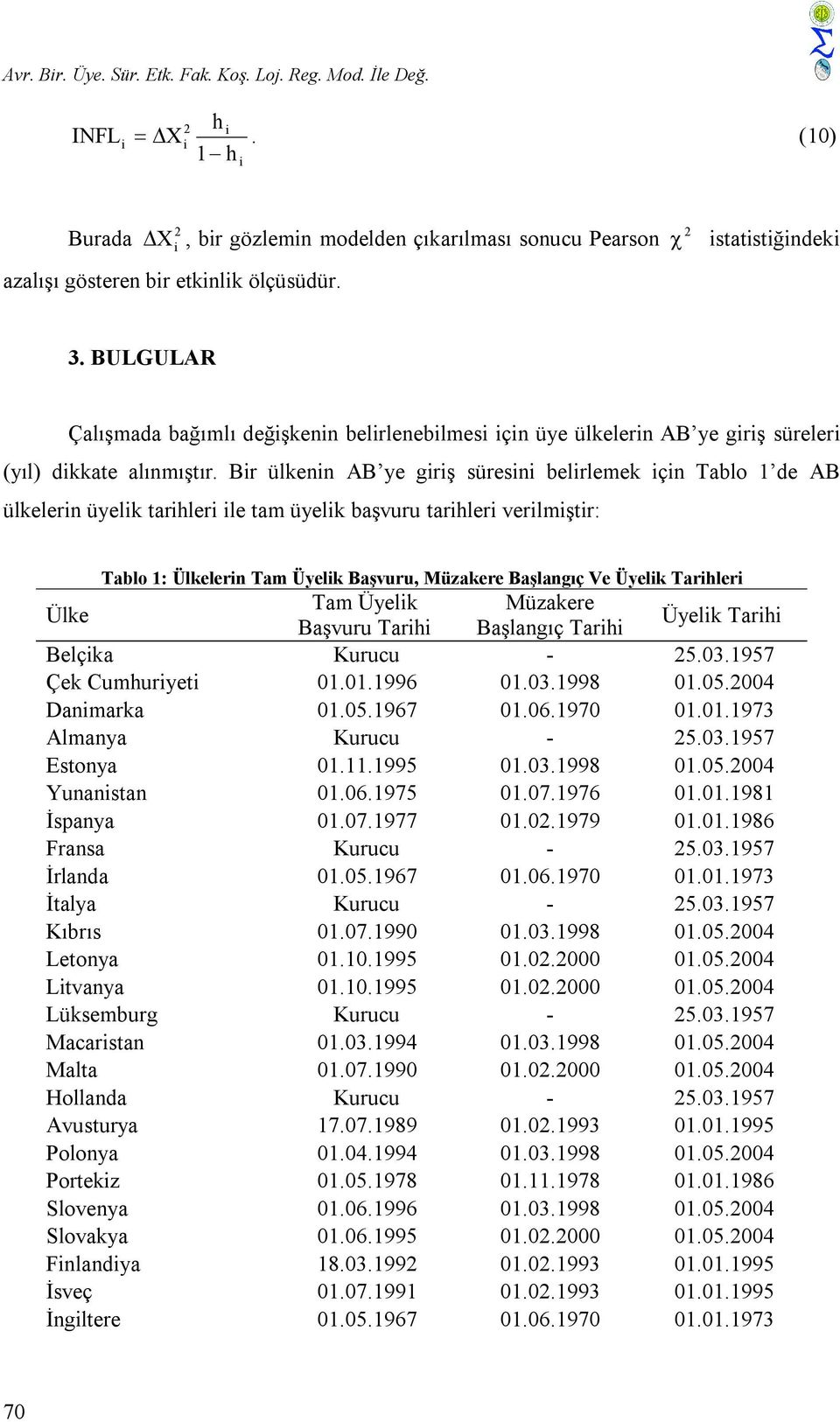 Br ülkenn AB ye grş süresn belrlemek çn Tablo 1 de AB ülkelern üyelk tarhler le tam üyelk başvuru tarhler verlmştr: Tablo 1: Ülkelern Tam Üyelk Başvuru, Müzakere Başlangıç Ve Üyelk Tarhler Ülke Tam