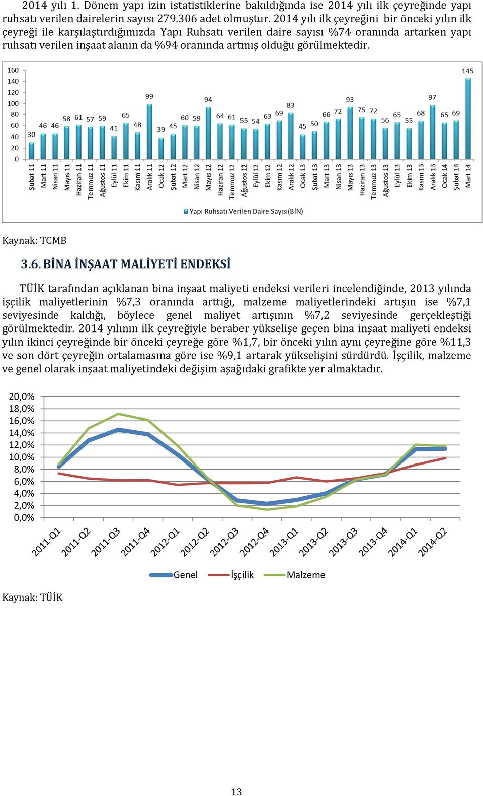 görülmektedir. Kaynak: TCMB 3.6.