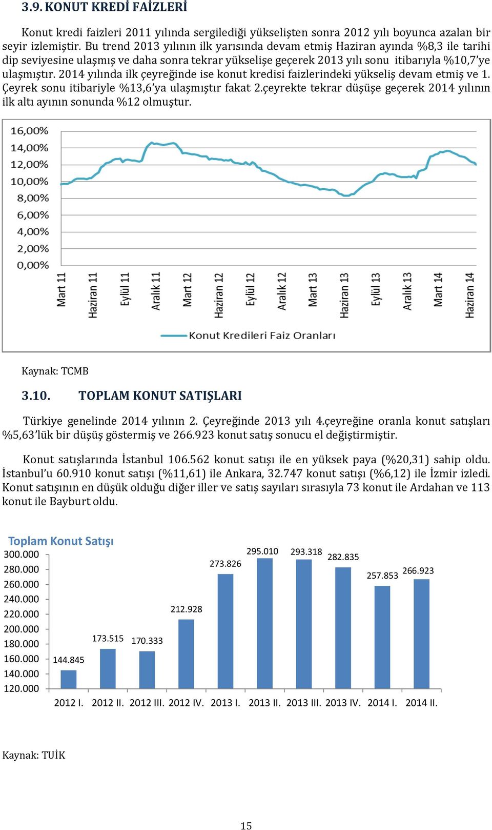 2014 yılında ilk çeyreğinde ise konut kredisi faizlerindeki yükseliş devam etmiş ve 1. Çeyrek sonu itibariyle %13,6 ya ulaşmıştır fakat 2.