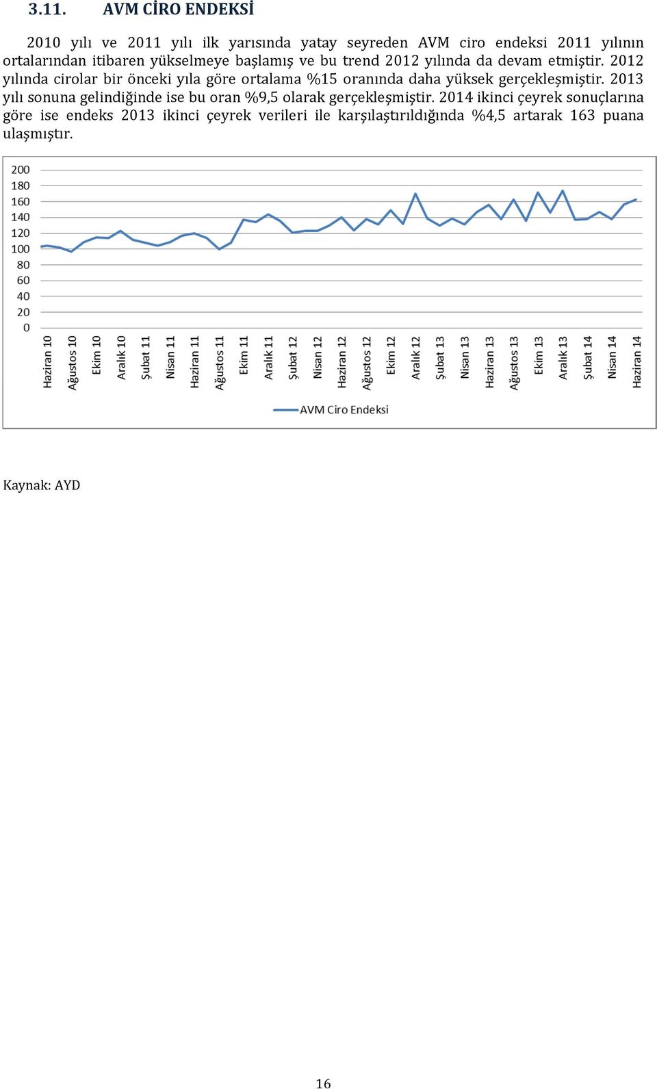 2012 yılında cirolar bir önceki yıla göre ortalama %15 oranında daha yüksek gerçekleşmiştir.