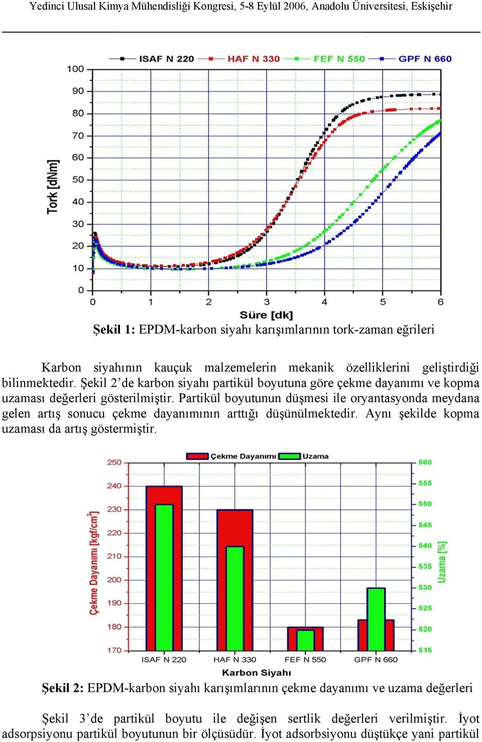 Partikül boyutunun düşmesi ile oryantasyonda meydana gelen artış sonucu çekme dayanımının arttığı düşünülmektedir. Aynı şekilde kopma uzaması da artış göstermiştir.