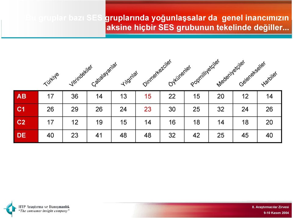 .. Türkiye Vitrindekiler Çabalayanlar Yılgınlar Dinmerkezciler Öykünenler Popmilliyetçiler