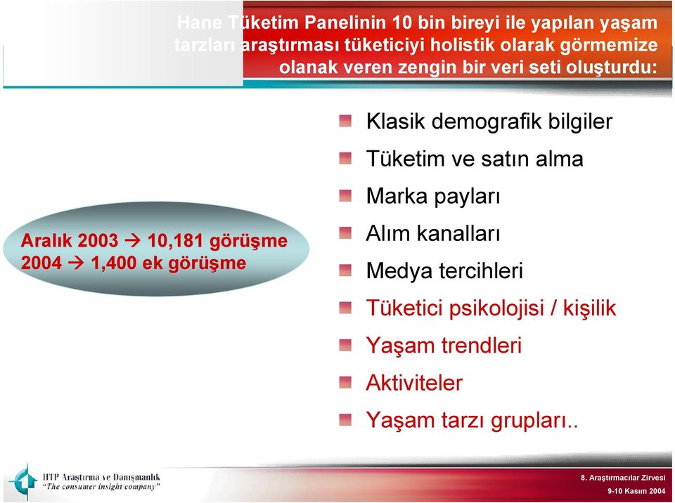 1,400 ek görüşmeg Klasik demografik bilgiler Tüketim ve satın alma Marka payları Alım kanalları