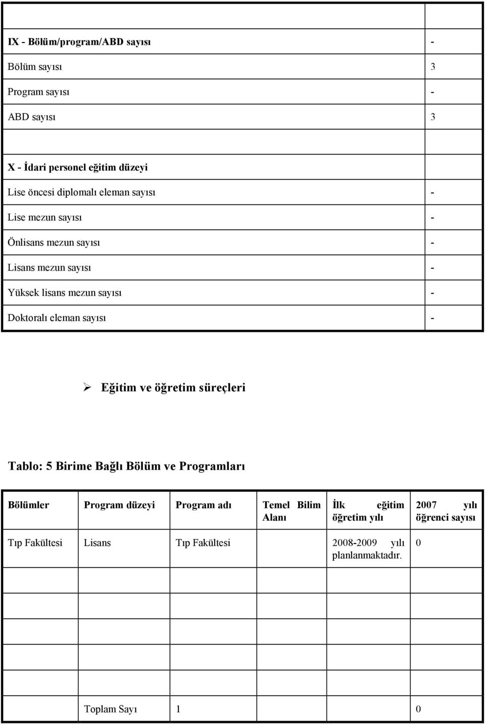 sayısı - Eğitim ve öğretim süreçleri Tablo: 5 Birime Bağlı Bölüm ve Programları Bölümler Program düzeyi Program adı Temel Bilim