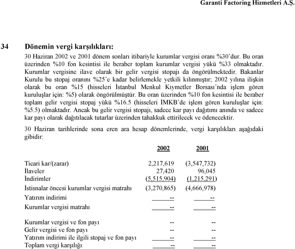 Bakanlar Kurulu bu stopaj oranını %25 e kadar belirlemekle yetkili kılınmıştır; 2002 yılına ilişkin olarak bu oran %15 (hisseleri İstanbul Menkul Kıymetler Borsası nda işlem gören kuruluşlar için: