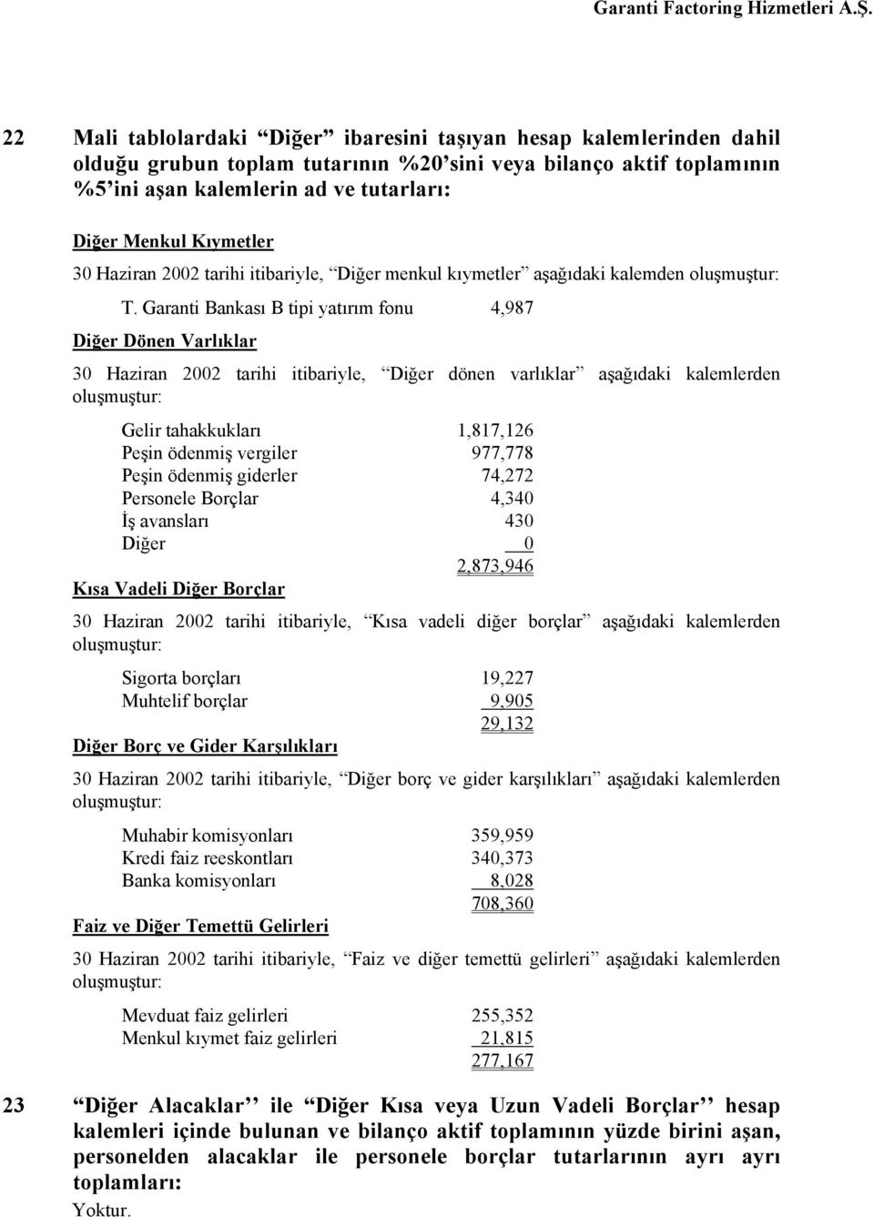 Garanti Bankası B tipi yatırım fonu 4,987 Diğer Dönen Varlıklar 30 Haziran 2002 tarihi itibariyle, Diğer dönen varlıklar aşağıdaki kalemlerden oluşmuştur: Gelir tahakkukları 1,817,126 Peşin ödenmiş