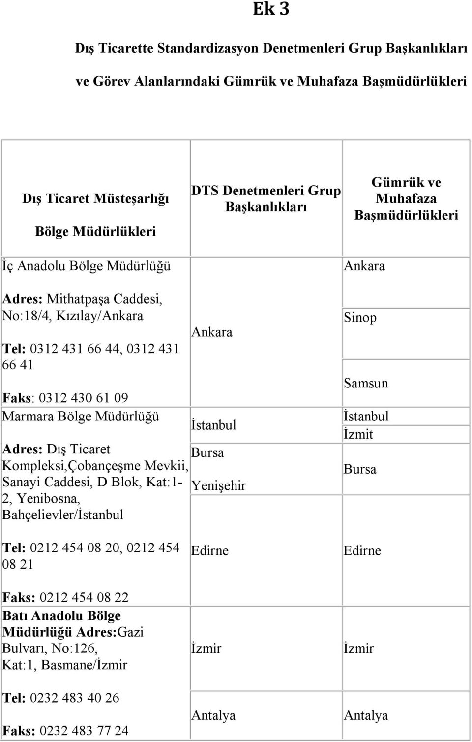 Müdürlüğü Ankara İstanbul Adres: Dış Ticaret Bursa Kompleksi,Çobançeşme Mevkii, Sanayi Caddesi, D Blok, Kat:1- Yenişehir 2, Yenibosna, Bahçelievler/İstanbul Sinop Samsun İstanbul İzmit Bursa Tel: