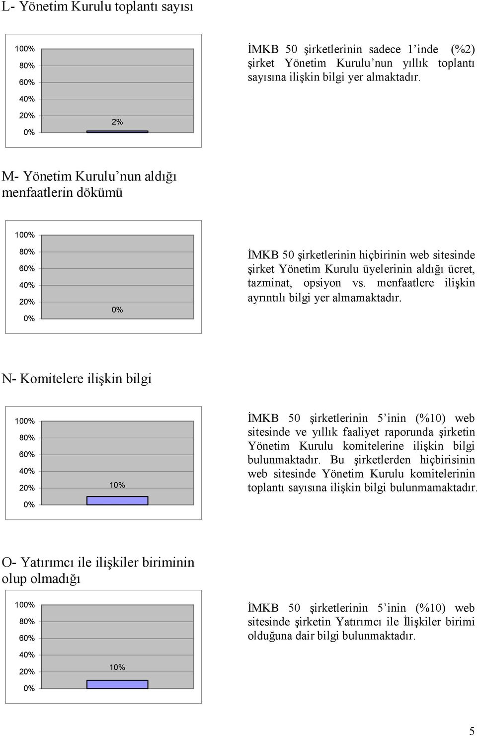 menfaatlere ilişkin ayrıntılı bilgi yer almamaktadır. N- Komitelere ilişkin bilgi 10 8 6 4 2 1 ĐMKB 50 şirketlerinin 5 inin (%10) web Yönetim Kurulu komitelerine ilişkin bilgi bulunmaktadır.