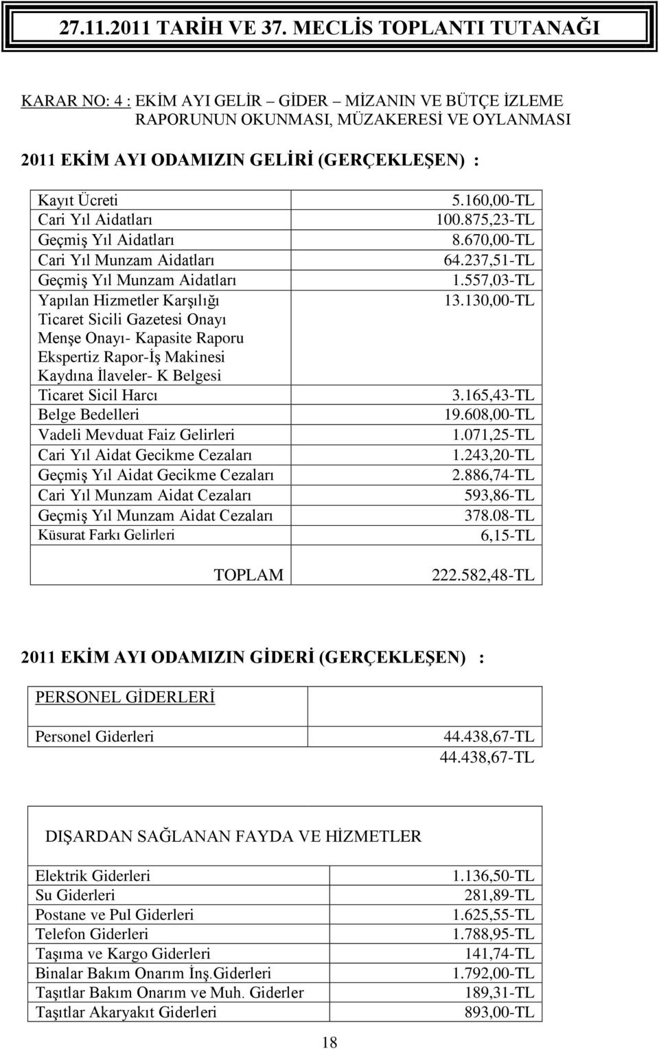 Belgesi Ticaret Sicil Harcı Belge Bedelleri Vadeli Mevduat Faiz Gelirleri Cari Yıl Aidat Gecikme Cezaları Geçmiş Yıl Aidat Gecikme Cezaları Cari Yıl Munzam Aidat Cezaları Geçmiş Yıl Munzam Aidat