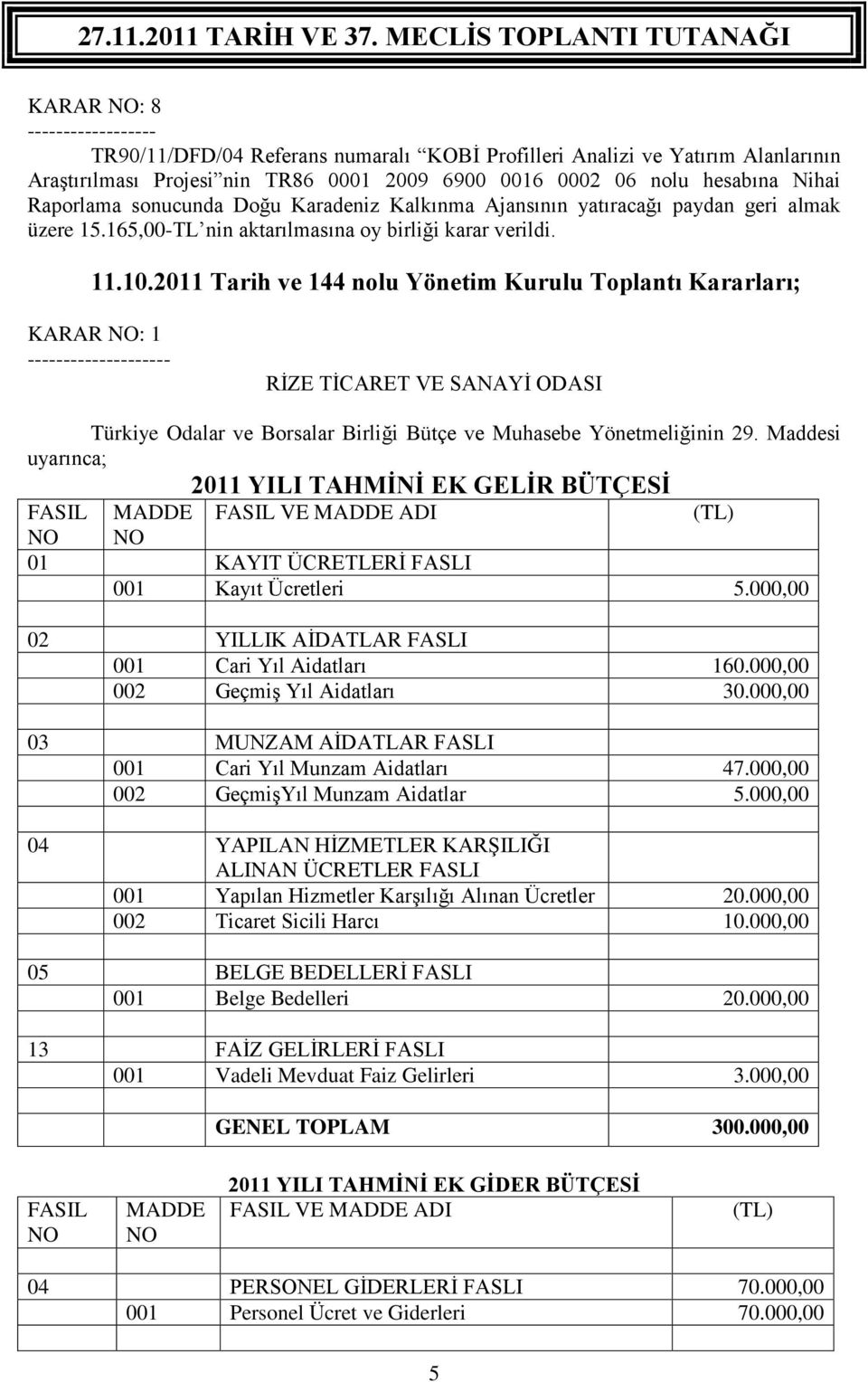 2011 Tarih ve 144 nolu Yönetim Kurulu Toplantı Kararları; KARAR NO: 1 -- RİZE TİCARET VE SANAYİ ODASI Türkiye Odalar ve Borsalar Birliği Bütçe ve Muhasebe Yönetmeliğinin 29.