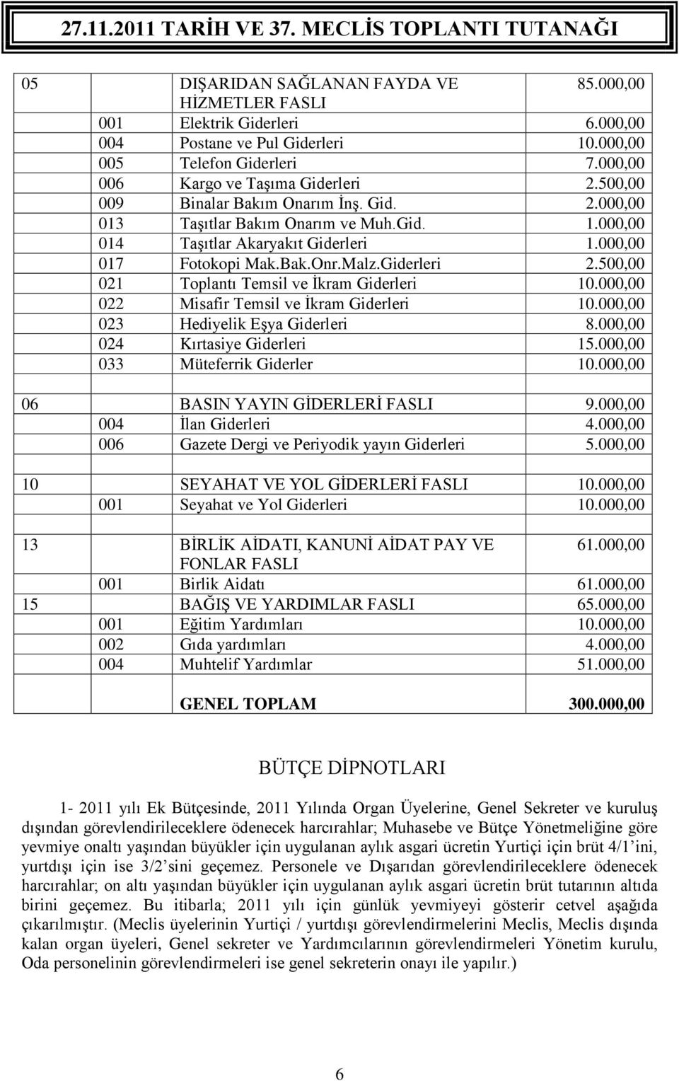 500,00 021 Toplantı Temsil ve İkram Giderleri 10.000,00 022 Misafir Temsil ve İkram Giderleri 10.000,00 023 Hediyelik Eşya Giderleri 8.000,00 024 Kırtasiye Giderleri 15.