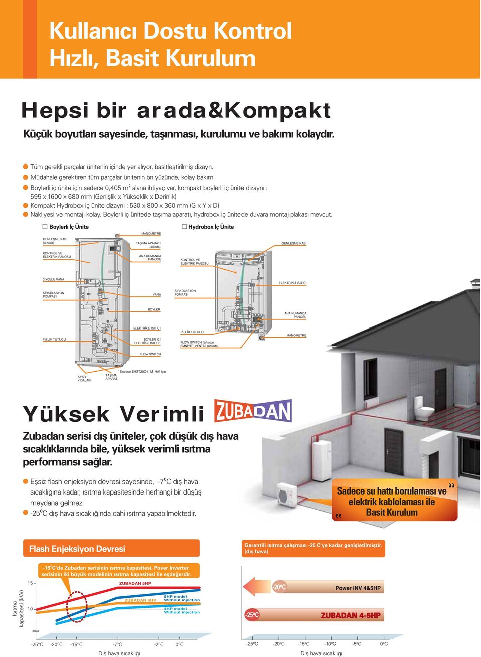 Boylerli iç ünite için sece 0,405 m2 ln ihtiyç vr, kompkt oylerli iç ünite izynı : 595 x 1600 x 680 mm (Genişlik x Yükseklik x Derinlik) Kompkt Hyroox iç ünite izynı : 530 x 800 x 360 mm (G x Y x D)