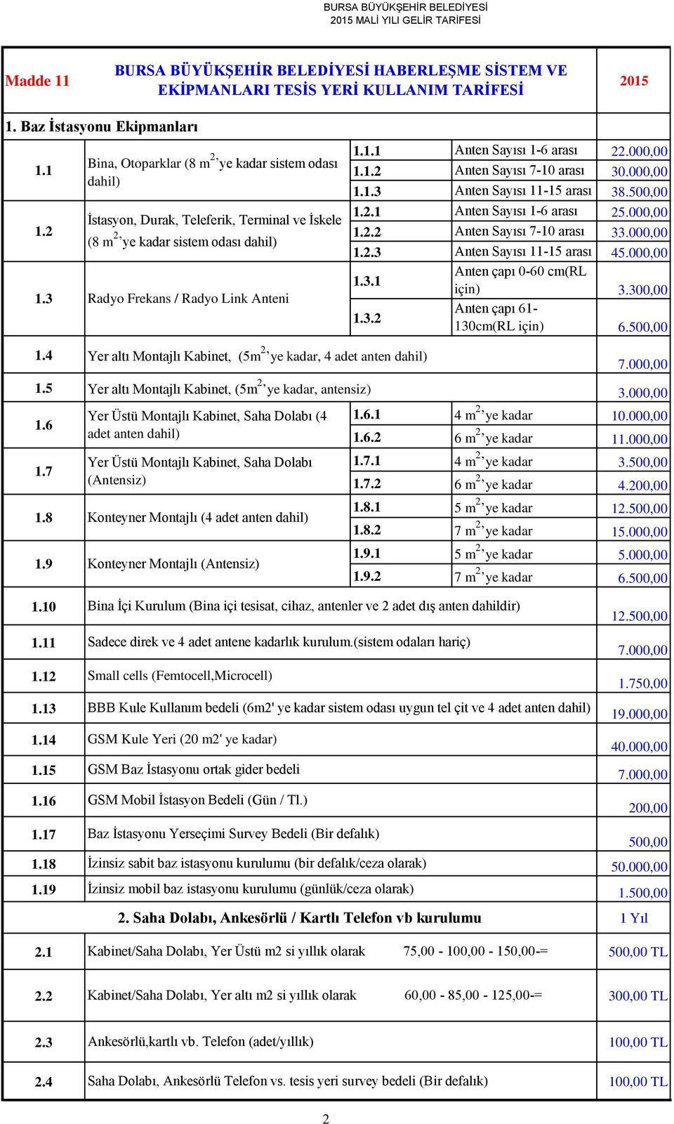 000,00 1.1.3 nten Syısı 11-15 rsı 38.500,00 1.2.1 nten Syısı 1-6 rsı 25.000,00 1.2.2 nten Syısı 7-10 rsı 33.000,00 1.2.3 nten Syısı 11-15 rsı 45.000,00 1.3.1 nten çpı 0-60 cm(rl için) 3.300,00 1.3.2 nten çpı 61-130cm(RL için) 6.