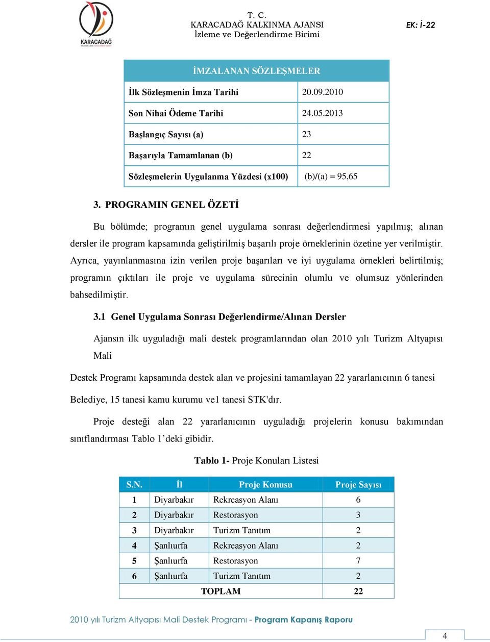 PROGRAMIN GENEL ÖZETİ Bu bölümde; programın genel uygulama sonrası değerlendirmesi yapılmış; alınan dersler ile program kapsamında geliştirilmiş başarılı proje örneklerinin özetine yer verilmiştir.