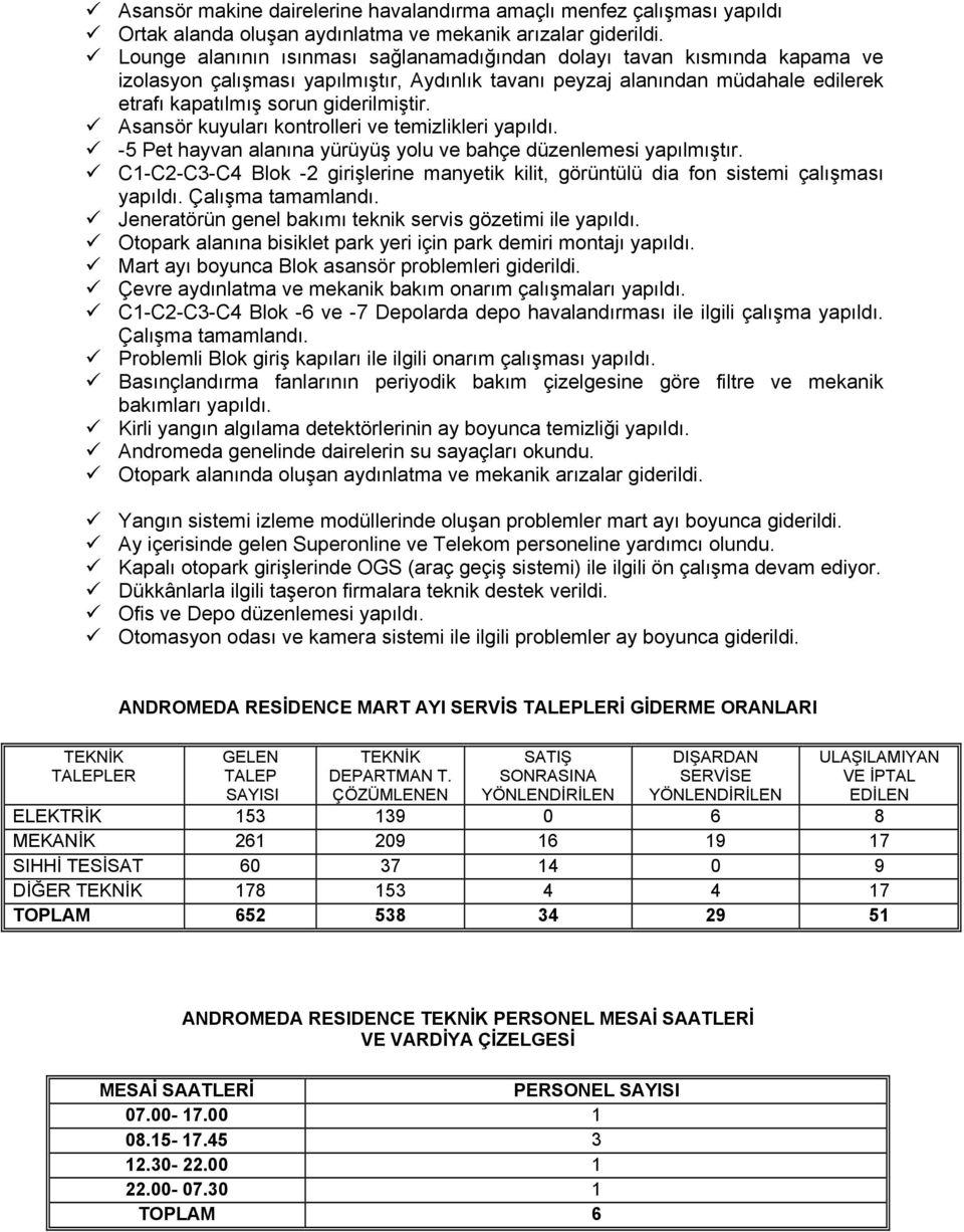 Asansör kuyuları kontrolleri ve temizlikleri yapıldı. -5 Pet hayvan alanına yürüyüş yolu ve bahçe düzenlemesi yapılmıştır.