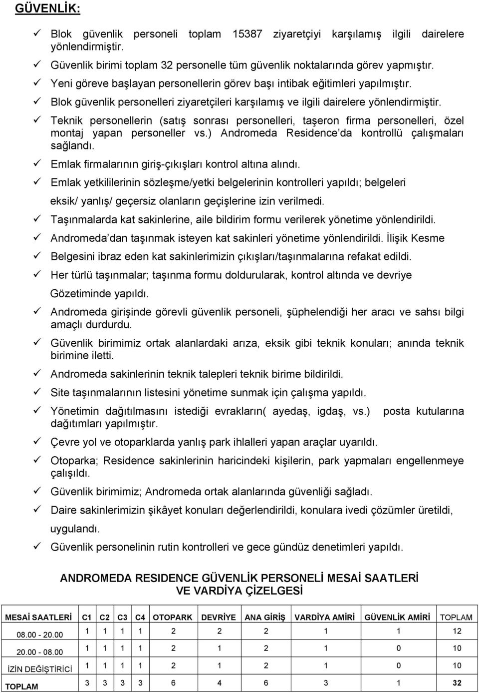 Teknik personellerin (satış sonrası personelleri, taşeron firma personelleri, özel montaj yapan personeller vs.) Andromeda Residence da kontrollü çalışmaları sağlandı.