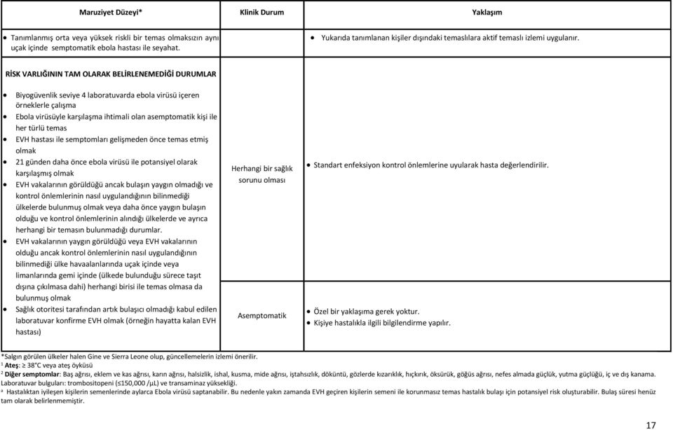 RİSK VARLIĞININ TAM OLARAK BELİRLENEMEDİĞİ DURUMLAR Biyogüvenlik seviye 4 laboratuvarda ebola virüsü içeren örneklerle çalışma Ebola virüsüyle karşılaşma ihtimali olan asemptomatik kişi ile her türlü
