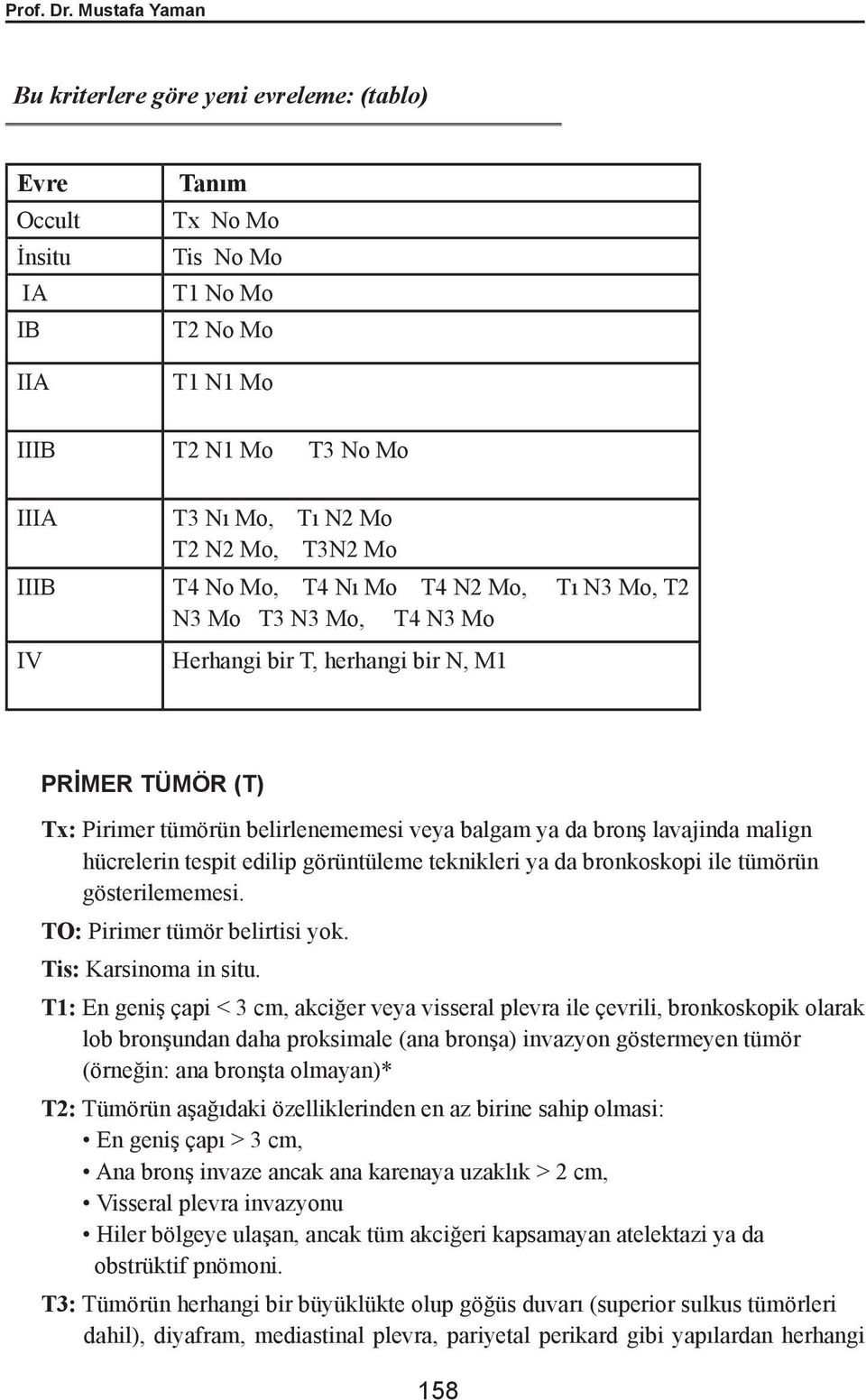 Mo IIIB T4 No Mo, T4 Nı Mo T4 N2 Mo, Tı N3 Mo, T2 N3 Mo T3 N3 Mo, T4 N3 Mo IV Herhangi bir T, herhangi bir N, M1 PRİMER TÜMÖR (T) Tx: Pirimer tümörün belirlenememesi veya balgam ya da bronş lavajinda