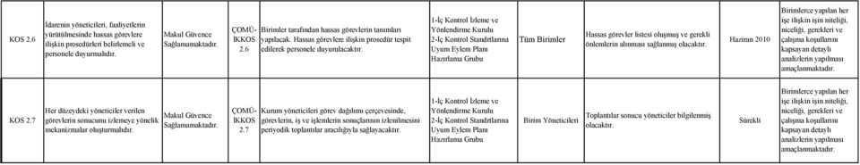 7 Her düzeydeki yöneticiler verilen görevlerin sonucunu izlemeye yönelik mekanizmalar oluşturmalıdır. 2.