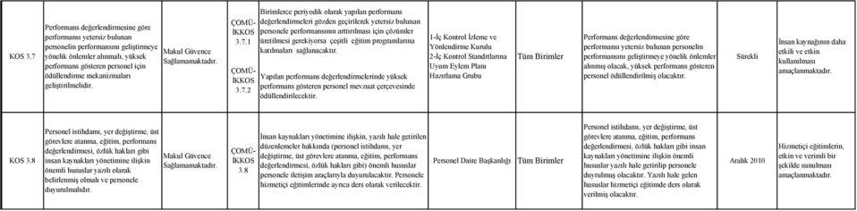 geliştirilmelidir. 3.7.