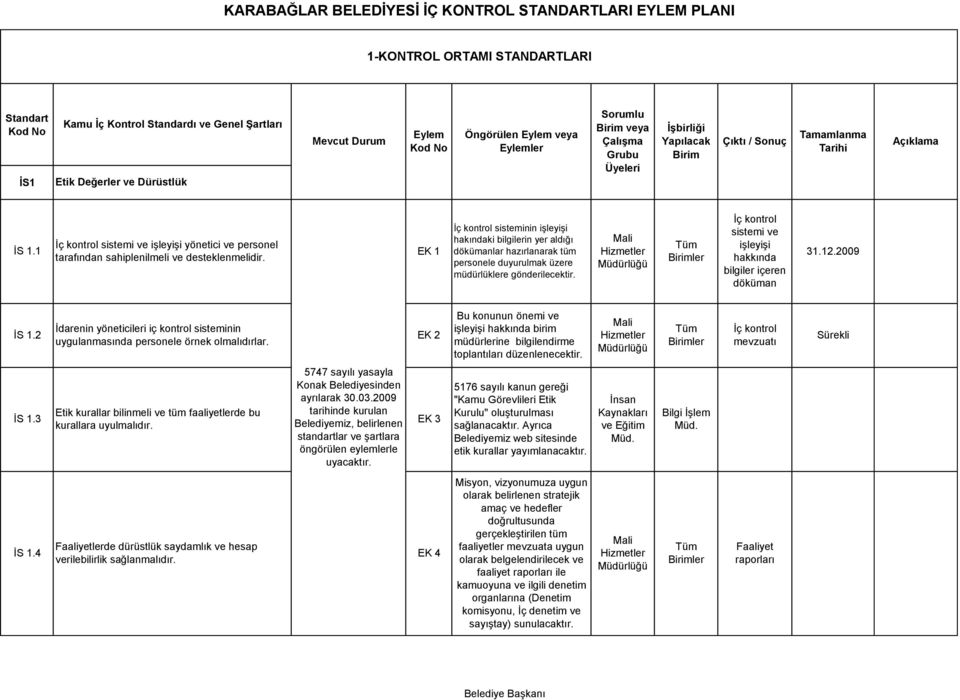 1 İç kontrol sistemi ve işleyişi yönetici ve personel tarafından sahiplenilmeli ve desteklenmelidir.