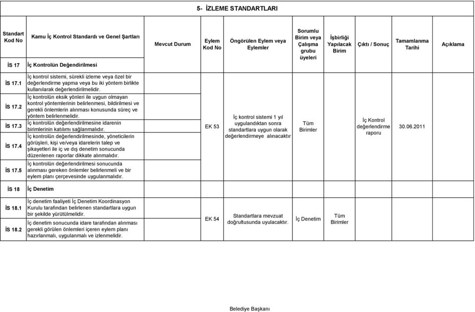 5 İç kontrol sistemi, sürekli izleme veya özel bir değerlendirme yapma veya bu iki yöntem birlikte kullanılarak değerlendirilmelidir.