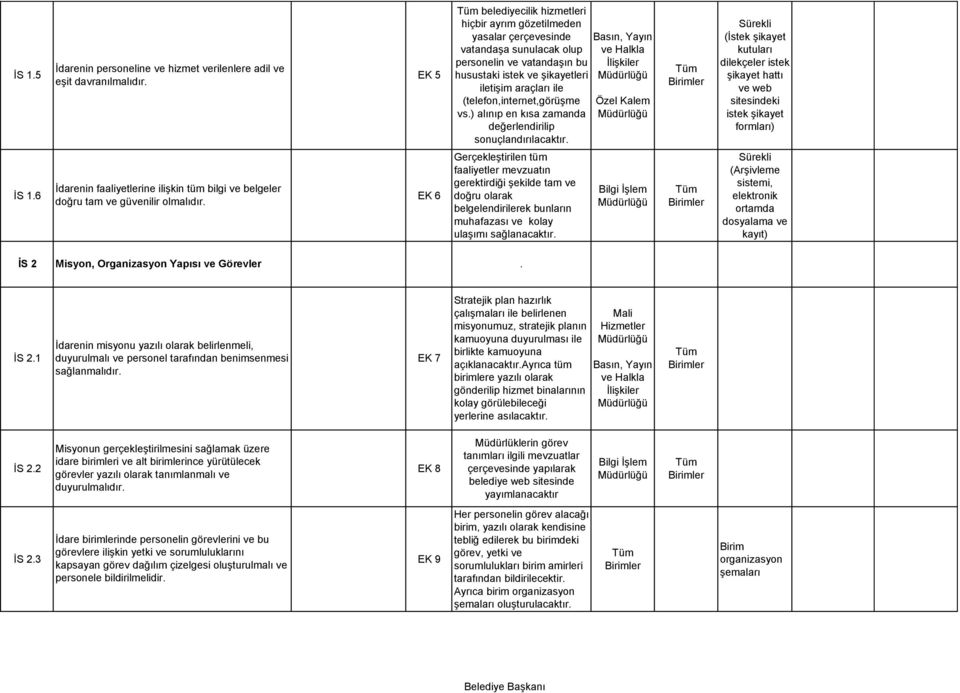 (telefon,internet,görüşme vs.) alınıp en kısa zamanda değerlendirilip sonuçlandırılacaktır.