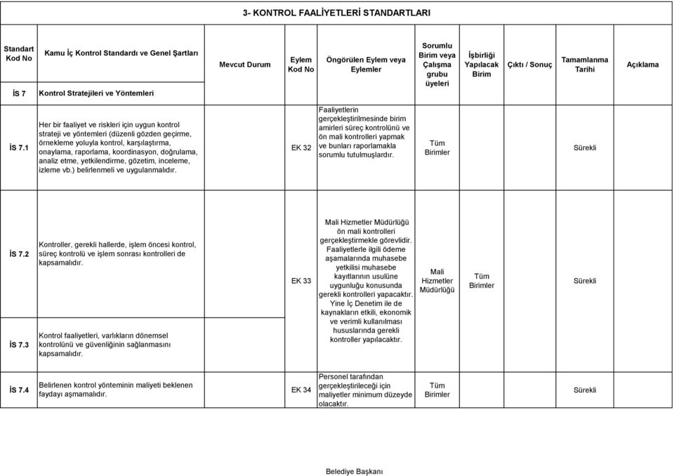 1 örnekleme yoluyla kontrol, karşılaştırma, onaylama, raporlama, koordinasyon, doğrulama, EK 32 analiz etme, yetkilendirme, gözetim, inceleme, izleme vb.) belirlenmeli ve uygulanmalıdır.