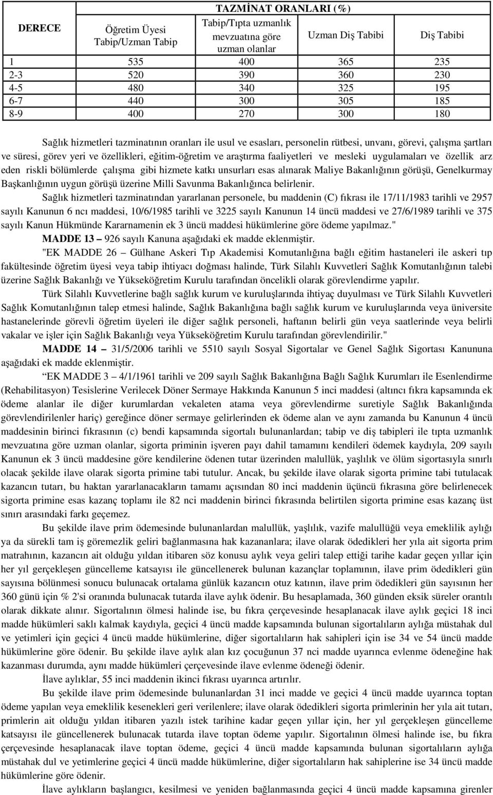 eğitim-öğretim ve araştırma faaliyetleri ve mesleki uygulamaları ve özellik arz eden riskli bölümlerde çalışma gibi hizmete katkı unsurları esas alınarak Maliye Bakanlığının görüşü, Genelkurmay