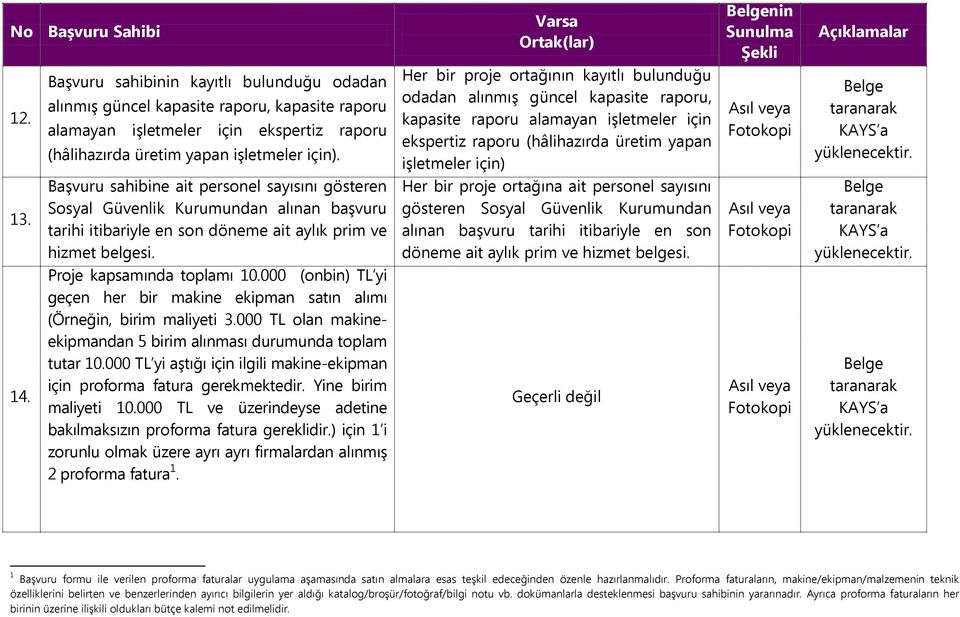 000 (onbin) TL yi geçen her bir makine ekipman satın alımı (Örneğin, birim maliyeti 3.000 TL olan makineekipmandan 5 birim alınması durumunda toplam tutar 10.