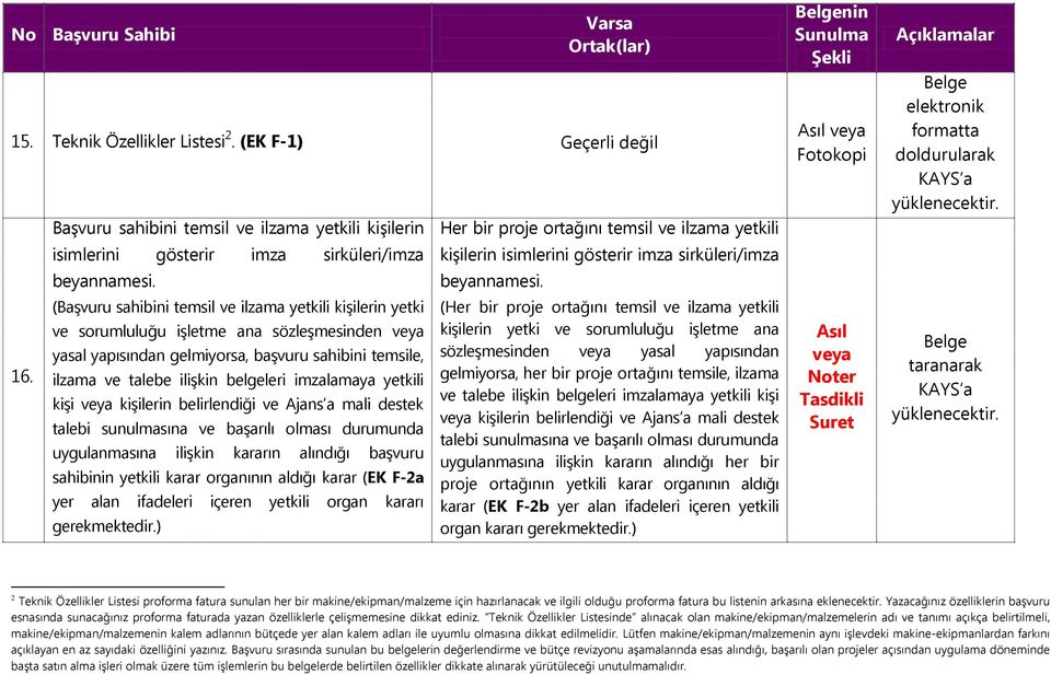 imzalamaya yetkili kişi veya kişilerin belirlendiği ve Ajans a mali destek talebi sunulmasına ve başarılı olması durumunda uygulanmasına ilişkin kararın alındığı başvuru sahibinin yetkili karar